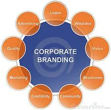 Corporate branding life cycle